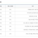 오션사우나 이미지