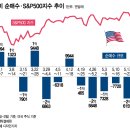 "테슬라도 이런 적은 없었다"… 엔비디아 역대급 순매도[서학픽] 이미지