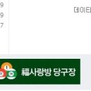 경복당구장 Daum카페