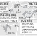 남동개발
