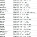 그랜드장모텔 이미지