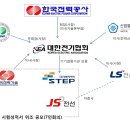 [원전 부품비리] 성명서 - 업계 관계자로 구성된 민간협회가 원전 부품 기기검증제도 운영 별도의 전문인증기관 도입 시급 이미지