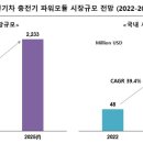 큐와이리서치 이미지