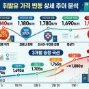 SK에너지(주)글로벌self주유소 | ✅"휘발유 1910원 돌파! ⛽📈 91일 만에 1800원 넘어, 중동 전쟁·사재기 심리 분석 💱"