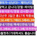 또105.9배적중의맛58.4배73.7배65.5배경마가신난다!재미난다5월4토요분석 이미지