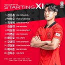 2023 FIFA U-20 월드컵 조별리그 2차전 온두라스전 선발출전 선수명단 이미지