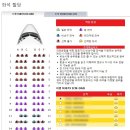 카톡CARTALK | 베트남 가족자유여행(3)-항공,호텔,렌트카,투어 등 각종정보 tip