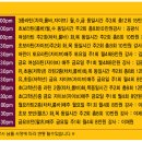 코리아댄스 Daum카페