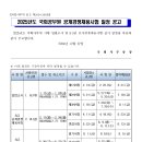 2025년도 국회공무원 공개경쟁채용시험 일정 공고 이미지