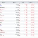 에이티랩오토모티브그룹 | 2025년 12월 24일(수) 주식방송리뷰(미국시장마감시황, 비만치료제관련주, 반도체관련주, 자율주행...