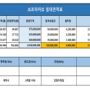 검단신도시 메인3면 코너상가 치과 선 임대 완료 이미지