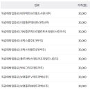 목동서울청내과의원 티스토리