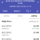 증산고등학교 네이버블로그