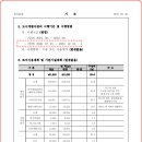 축구종합센터구역 도시개발사업 이미지