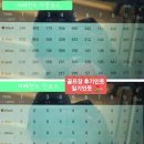 설해원 더 레전드 코스 | 설해원cc 후기 더레전드코스 2024년 8월말 라운딩