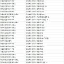 YM풍기부동산공인중개사사무소 이미지