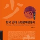 문예운동사