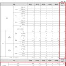 주식회사 에스알기획 네이버블로그