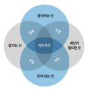 이키가이 브런치