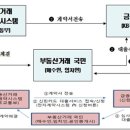 중앙전자시스템 이미지