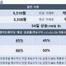 (주)동국알앤에스 이미지