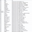 통운종합정비공장 이미지