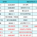 디비유통 이미지