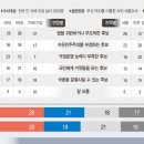 [뉴스 정치 국회·정당] [아투·KOPRA 정례 여론조사] 차기 대통령 부적격 자질 ‘법위반·부도덕한 후보’ 28% 1위 이미지