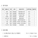 111번,114번 공공관리제 입찰결과 이미지