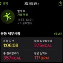 리나앤리노발레학원 네이버블로그