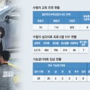 취업 프로그램 거친 출소자 1만 980명 재범률 0.3%에 불과 이미지