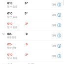 넘버1구매대행