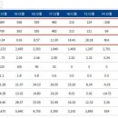 대명의류