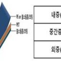 상진케미칼 이미지