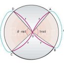 오일러의 공식(Euler's Identity) e^(iπ)+1=0 해설(증명) 이미지