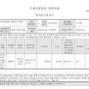 갤러리랜드공인중개사사무소 이미지