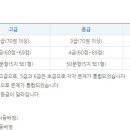 한국사검정능력시험과정 티스토리