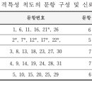 유아의 색채선호와 유아 성격 5요인 - 연구 도구 이미지
