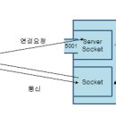 KH정보통신 이미지