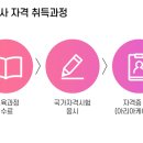 아리아케어강동요양보호사교육원 이미지