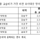 게이트압구정어학학원