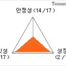 (주식)기업분석 - SK브로드밴드 이미지