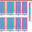 도안천사공인중개사사무소 이미지