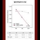 블루션 이미지