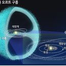 Oort Cloud (오르트 구름) 이미지