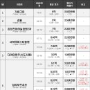 한솔센터빌 이미지