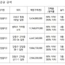 푸른도시개발 네이버블로그