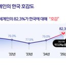 케이렌트카(주) 이미지