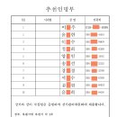 김종학 공동대표(선출직) 후보자 공고 이미지