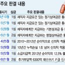 하나통상 이미지